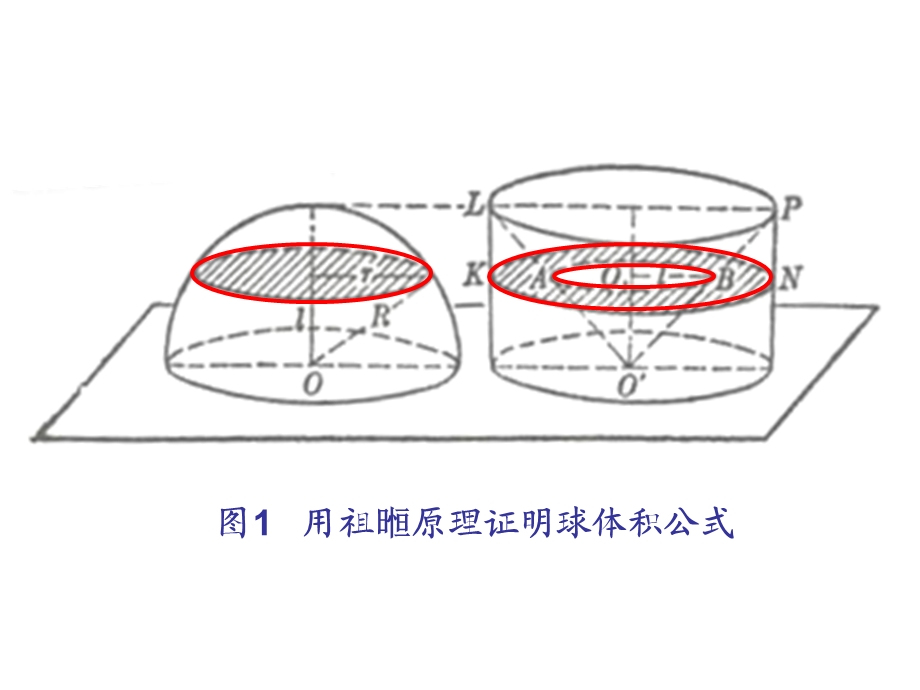 球体积公式(数学史)ppt课件.ppt_第3页