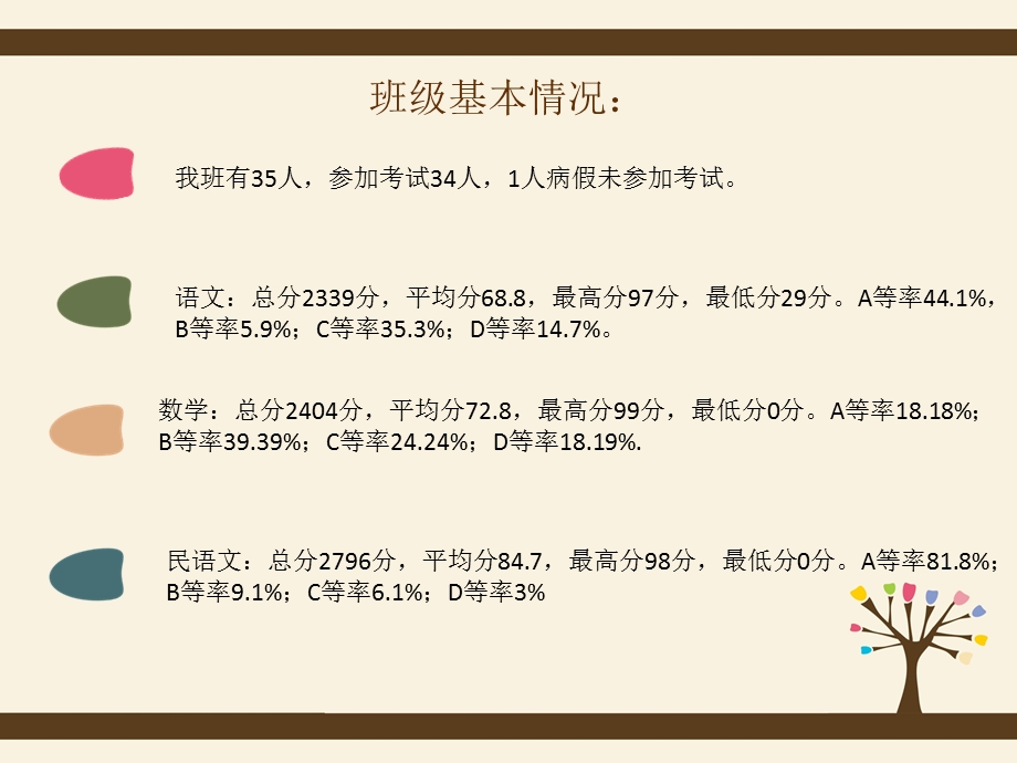 班级质量分析ppt课件.ppt_第2页