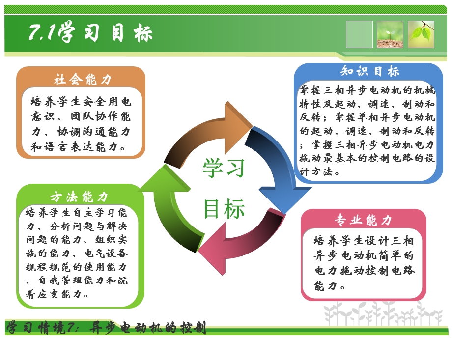 电机及应用 异步电动机的控制ppt课件.ppt_第2页