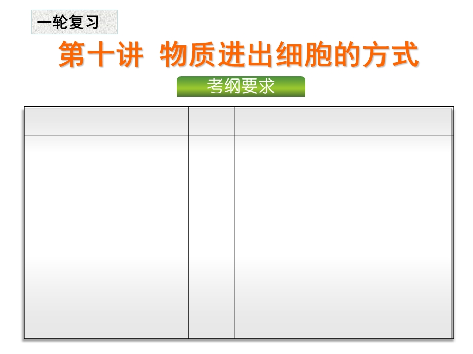 第10讲物质进出细胞的方式（一轮复习）ppt课件.ppt_第1页