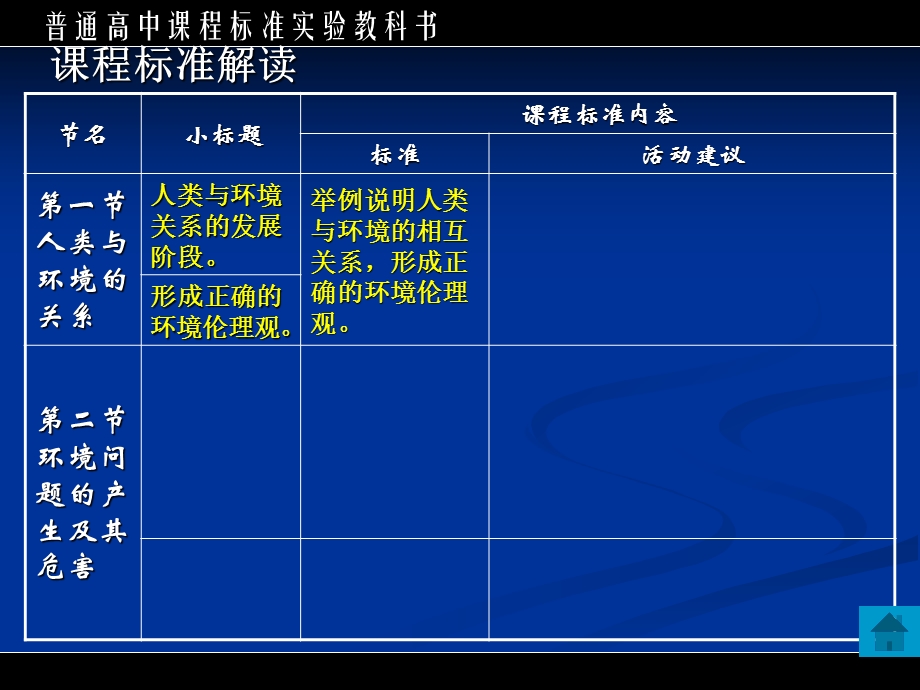 第一节 人类与环境的关系ppt课件.ppt_第2页