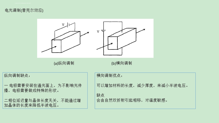 电光调制技术课件.ppt_第3页