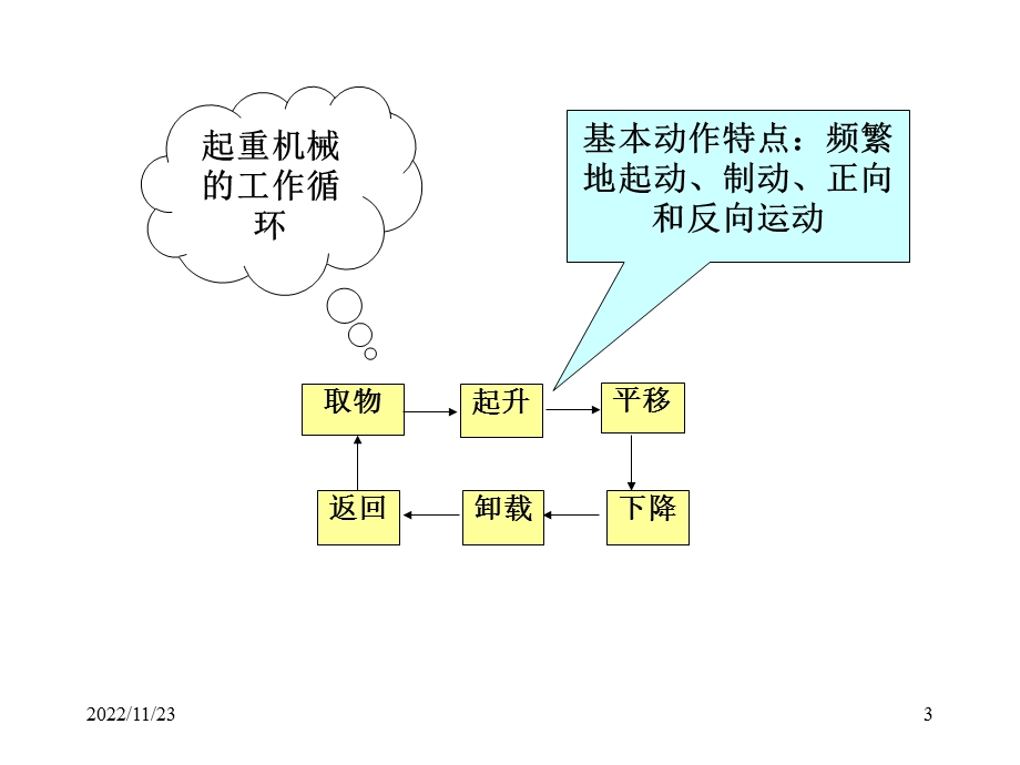 第9讲 起重机械ppt课件.pptx_第3页