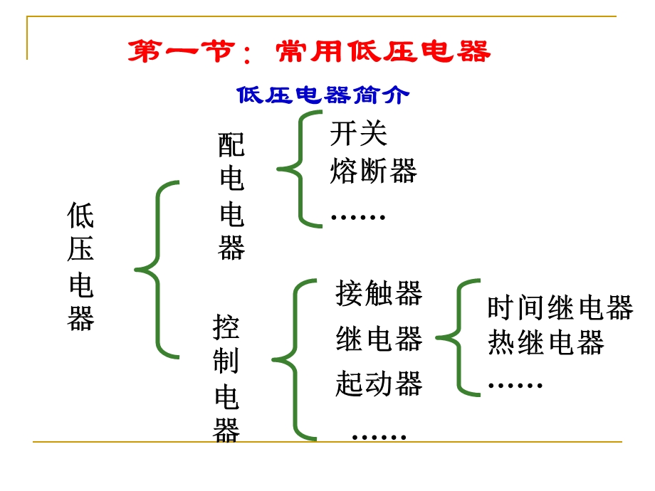 电力拖动基础知识ppt课件.ppt_第2页