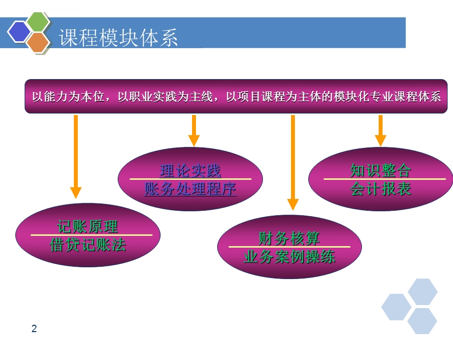 科目汇总表ppt课件.ppt_第2页