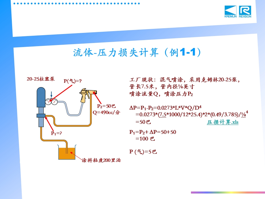 涂装喷涂技术基础ppt课件.ppt_第2页