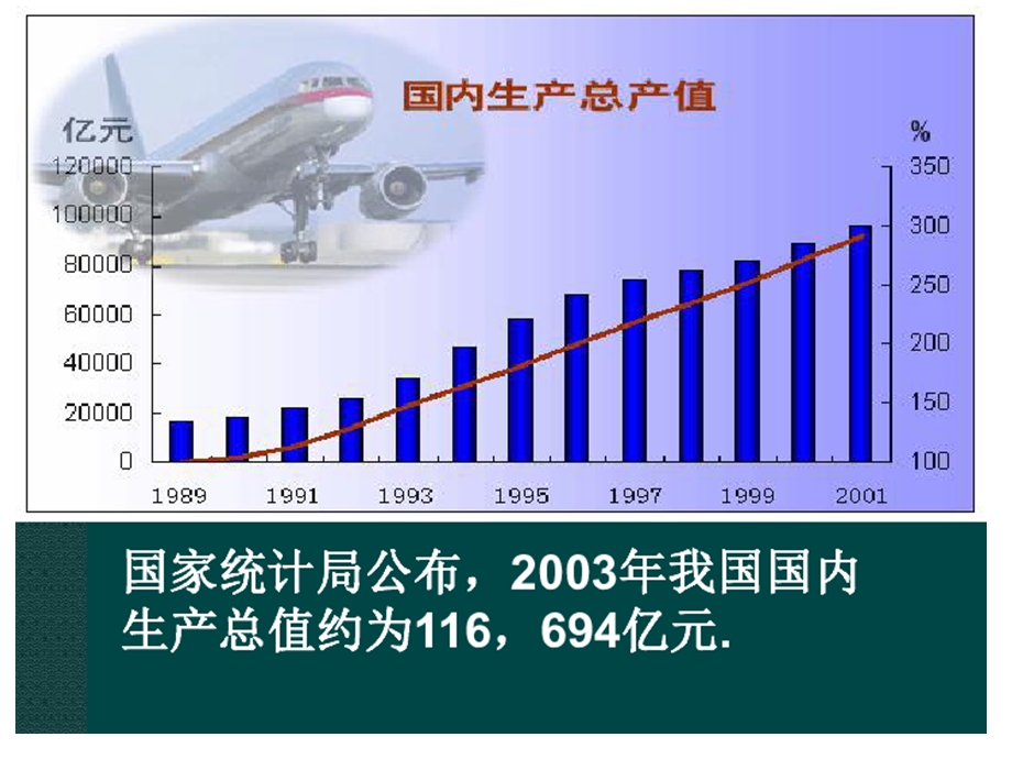 科学计数法 ppt课件.ppt_第3页