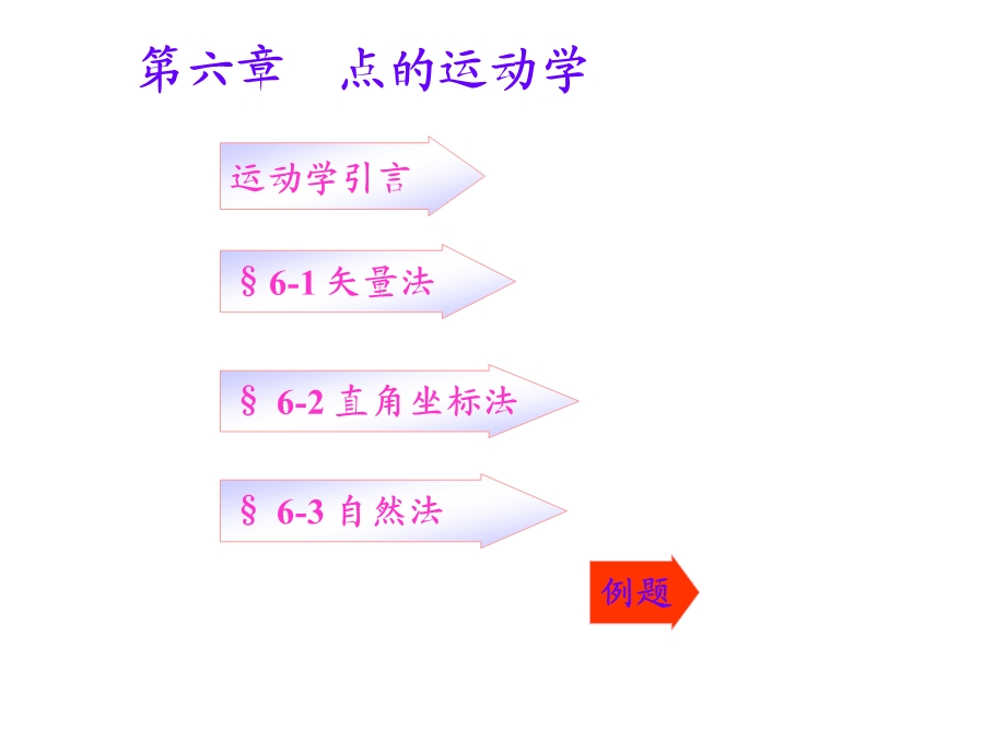 第06章点的运动学ppt课件.ppt_第2页