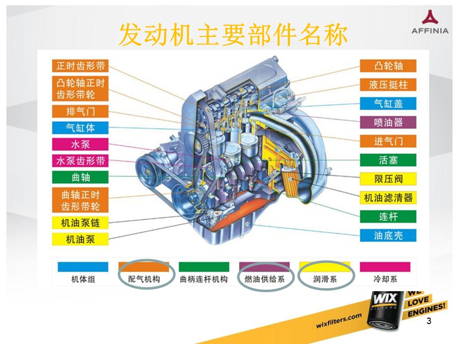 滤清器培训课件.pptx_第3页