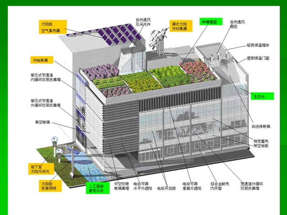 清华大学超低能耗示范楼的节能分析ppt课件.ppt_第3页