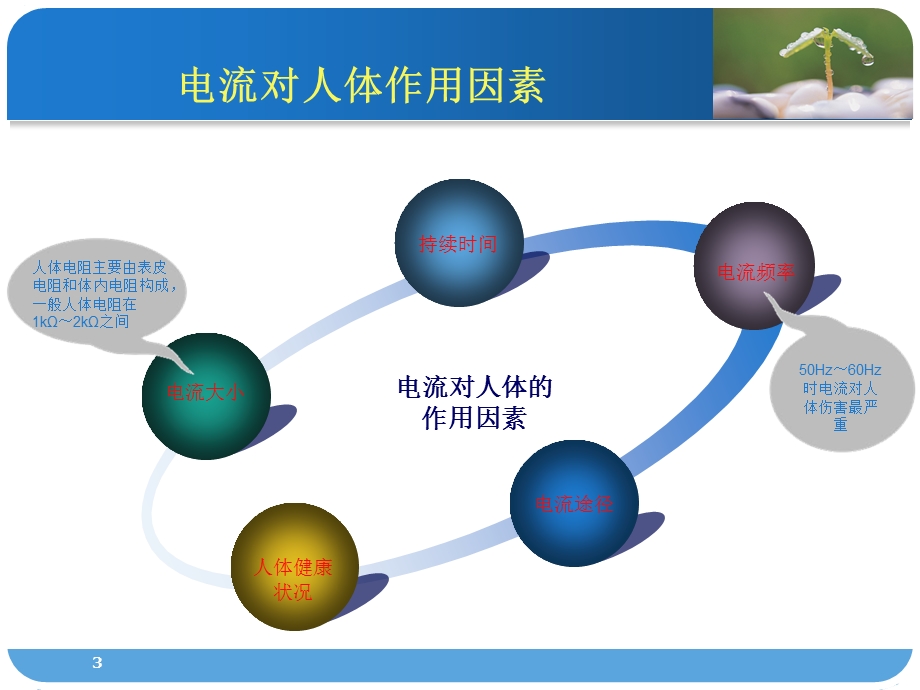 电气安全专题培训ppt课件.ppt_第3页