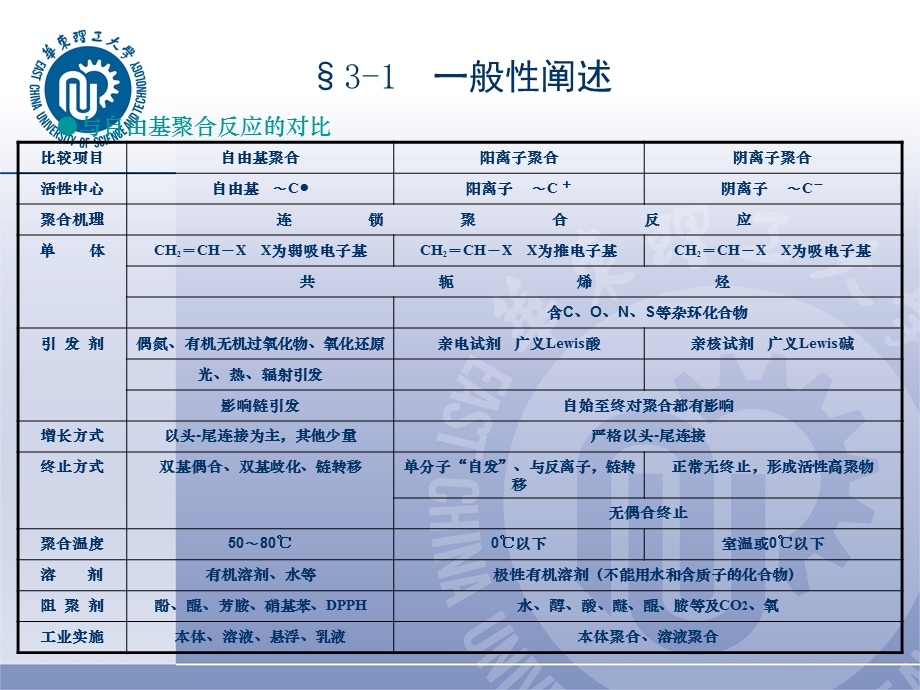 离子型聚合ppt课件.ppt_第3页