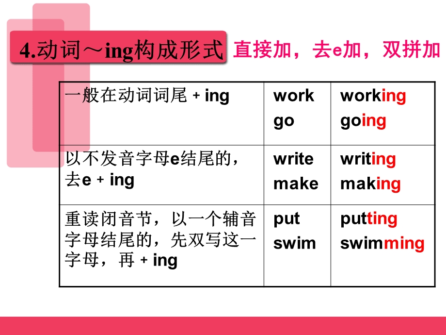 现在进行时ppt课件.ppt_第3页