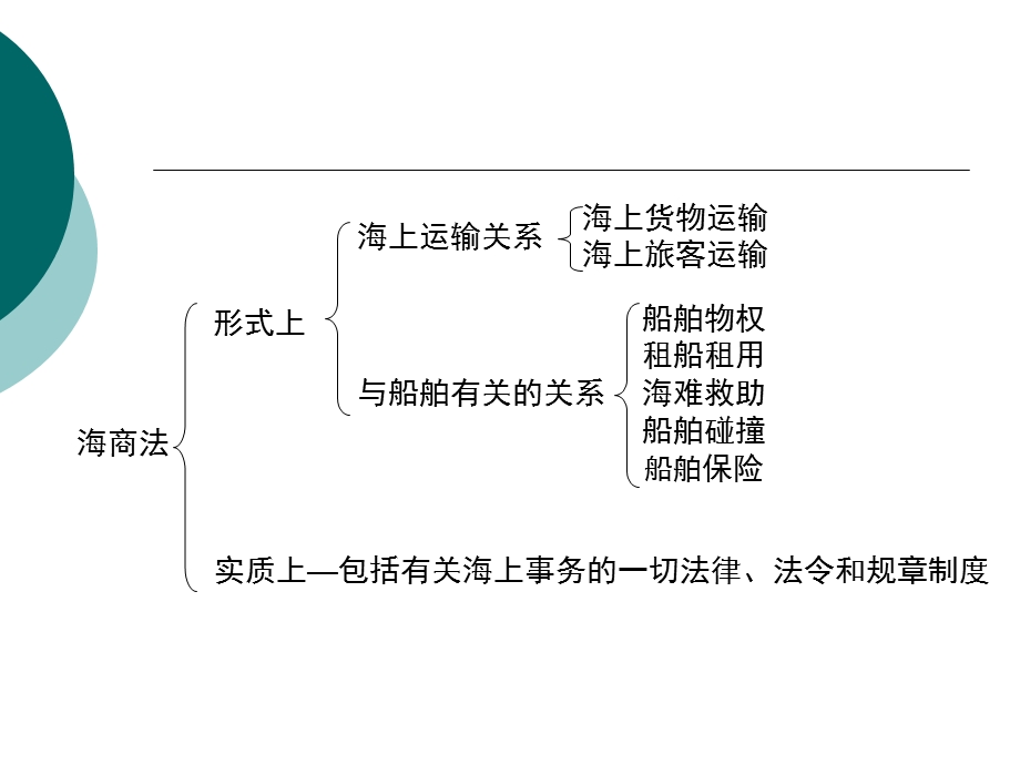 海商法概述ppt课件.ppt_第2页