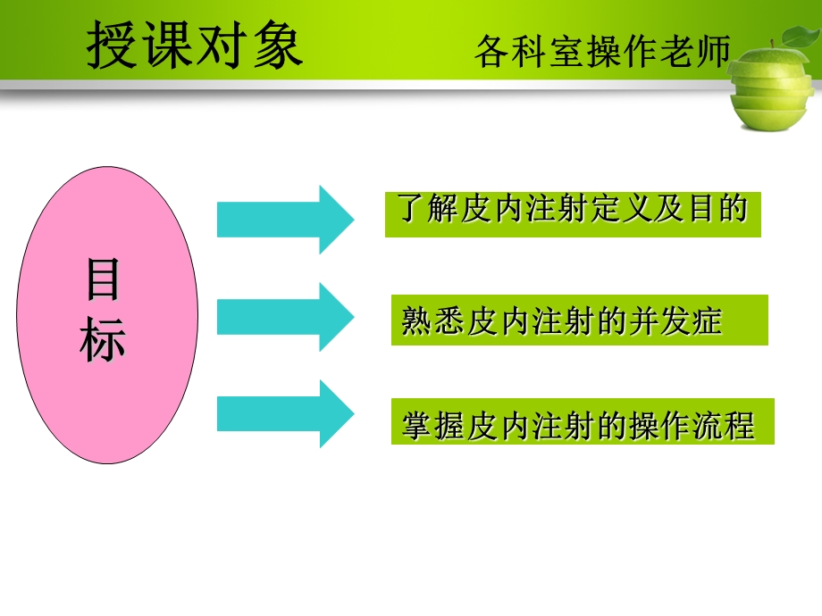 皮内注射操作ppt课件.ppt_第2页