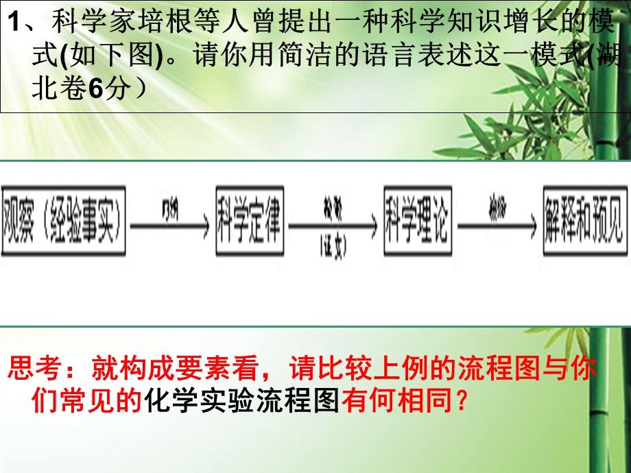 流程图(高三语文一轮复习图文转换)ppt课件.ppt_第3页