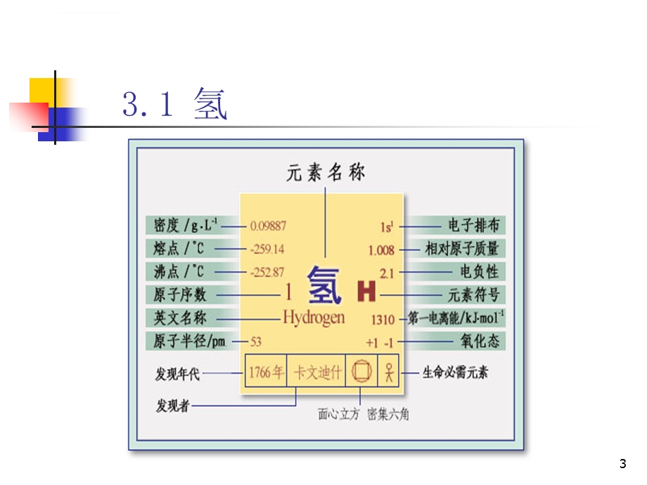 第三章氢和氧的化学ppt课件.ppt_第3页