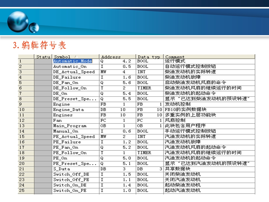 第23讲 多重背景数据块的使用ppt课件.ppt_第3页