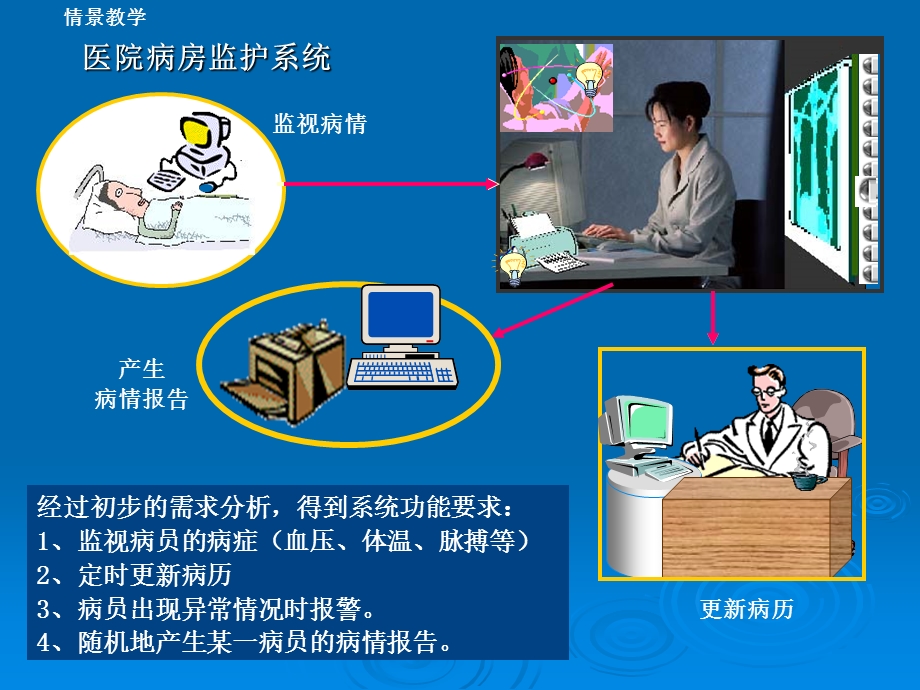 用例图实例ppt课件.ppt_第3页