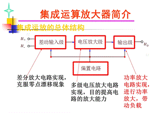 第6章 集成运算放大电路功率放大电路ppt课件.ppt