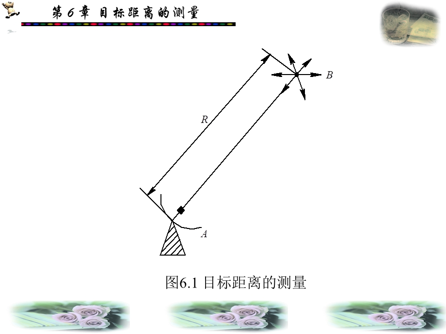 第6章雷达目标距离的测量ppt课件.ppt_第3页