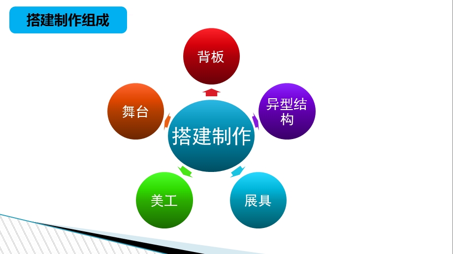 活动常用物料及基础知识ppt课件.ppt_第2页