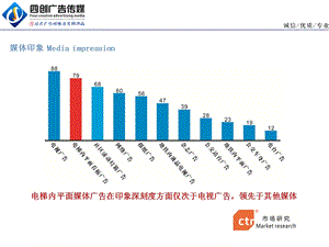 电梯广告公司宣传 (二)ppt课件.pptx