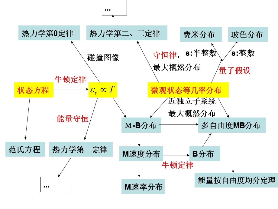 热学复习课ppt课件.ppt_第1页