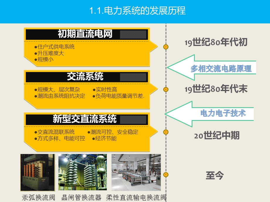 电力电子技术在电力系统中的应用ppt课件.pptx_第3页