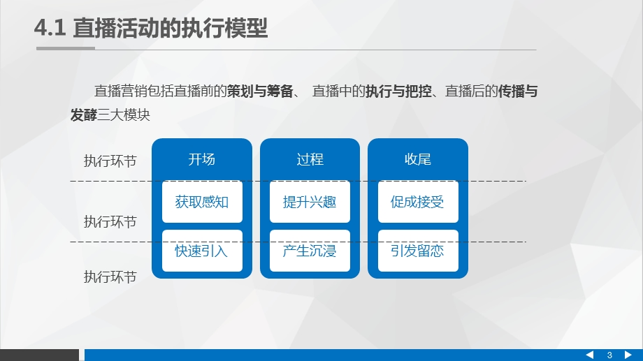 直播营销ppt课件 第四章直播活动的实施与执行.pptx_第3页