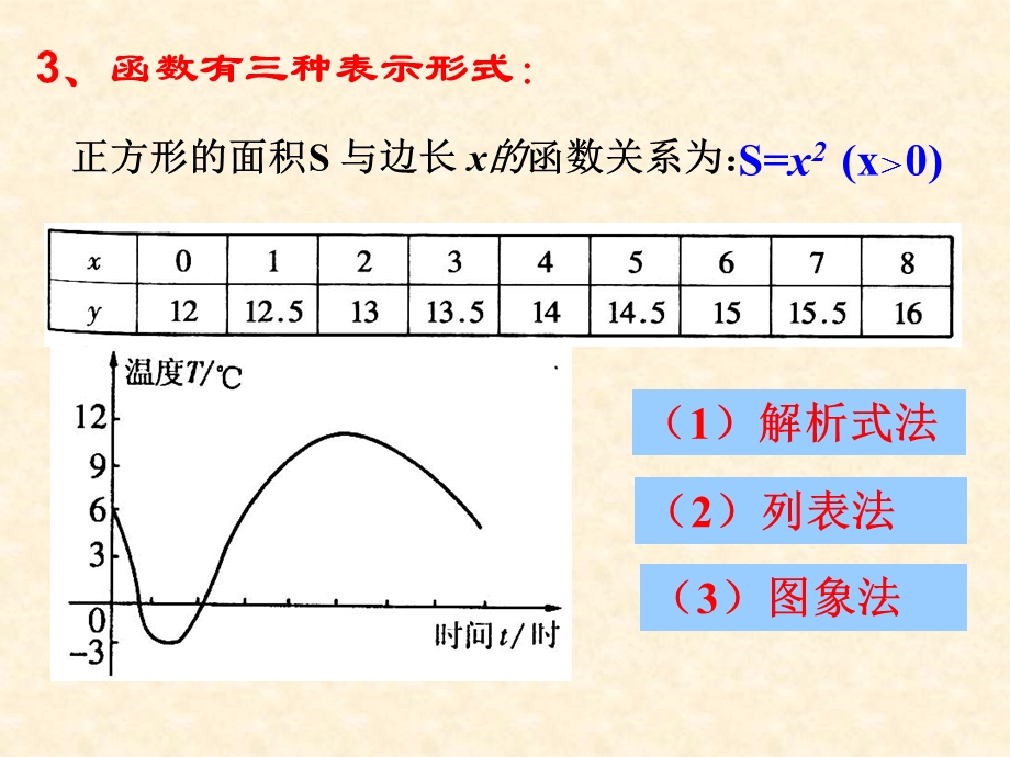 第19章 一次函数复习课ppt课件.ppt_第3页