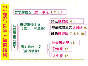 第4课 探究世界的本质(上课)ppt课件.ppt