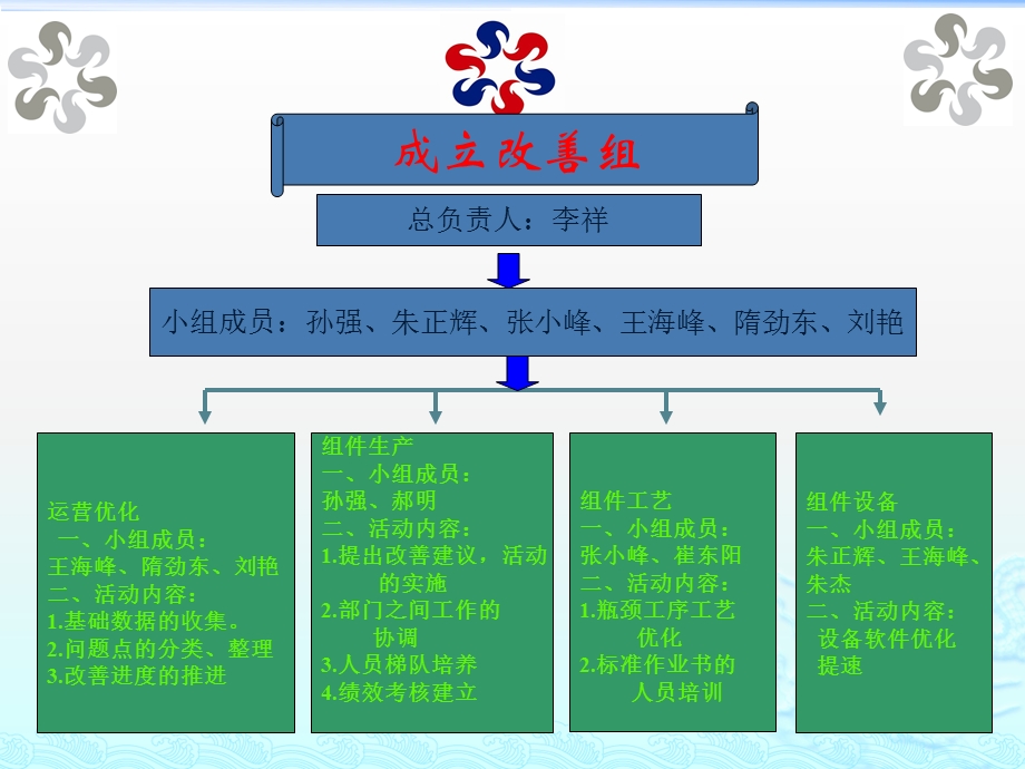 生产线产能提升计划方案ppt课件.pptx_第3页