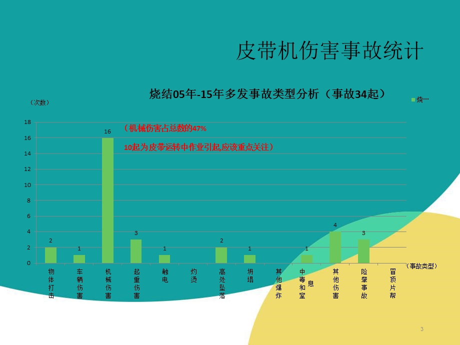 皮带机安全防护知识培训PPT课件.pptx_第3页