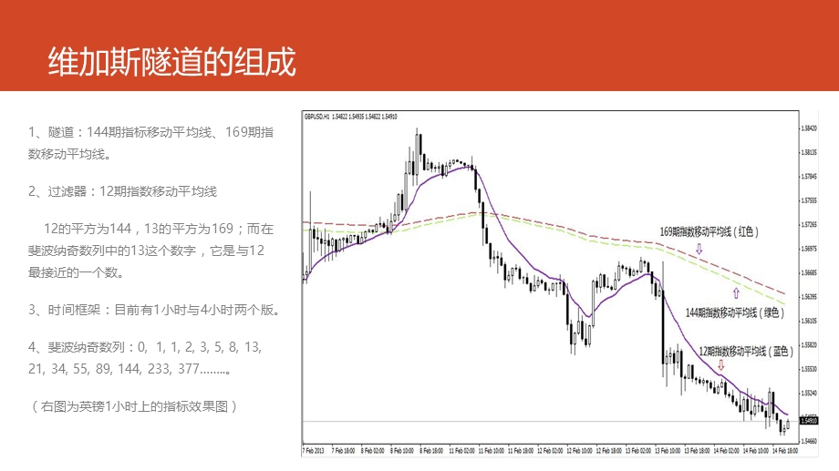 第一课维加斯隧道交易原理ppt课件.pptx_第2页