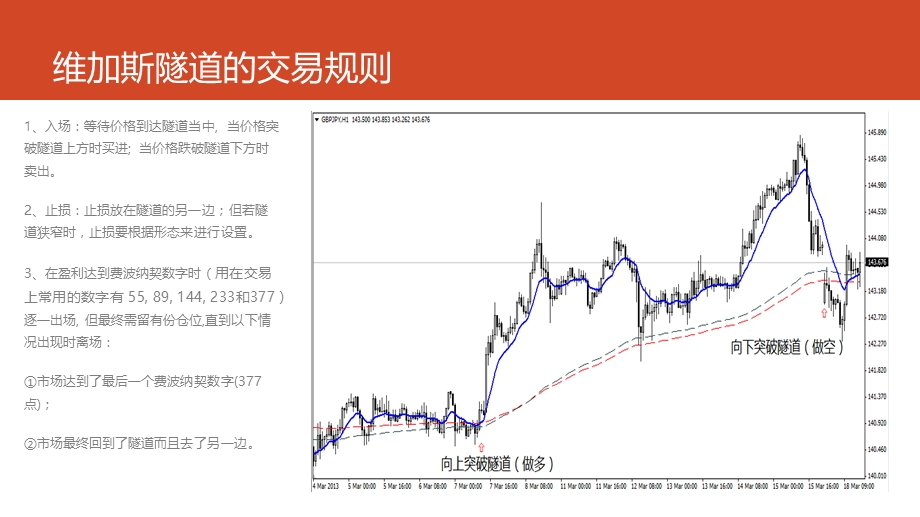 第一课维加斯隧道交易原理ppt课件.pptx_第3页