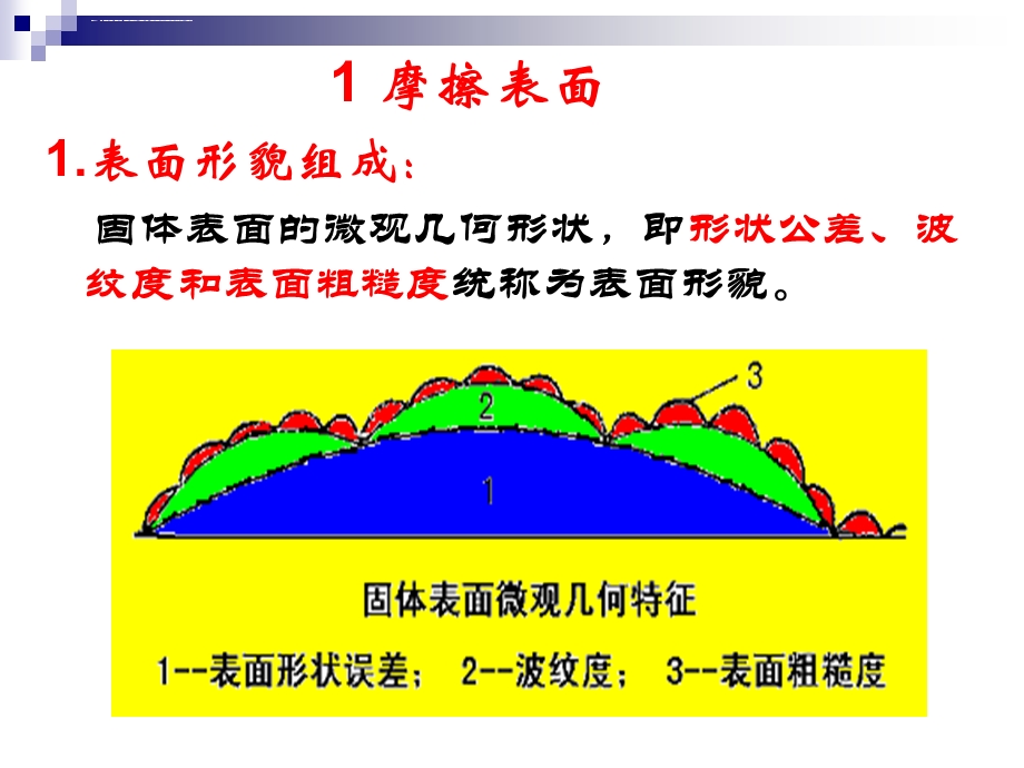 第一章 摩擦学基础知识(摩擦表面)ppt课件.ppt_第2页