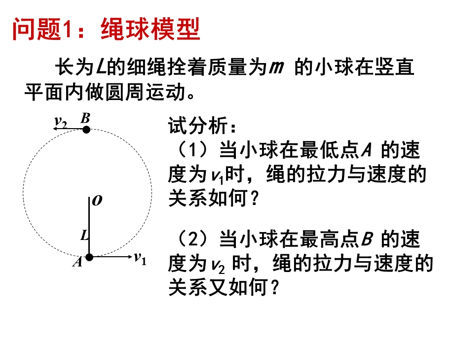 竖直平面内的圆周运动与临界问题ppt课件.ppt_第2页