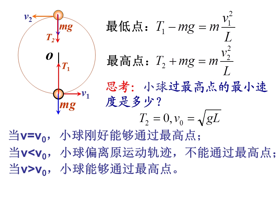 竖直平面内的圆周运动与临界问题ppt课件.ppt_第3页