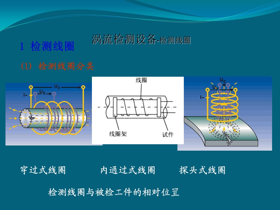 涡流检测技术应用ppt课件.pptx_第2页