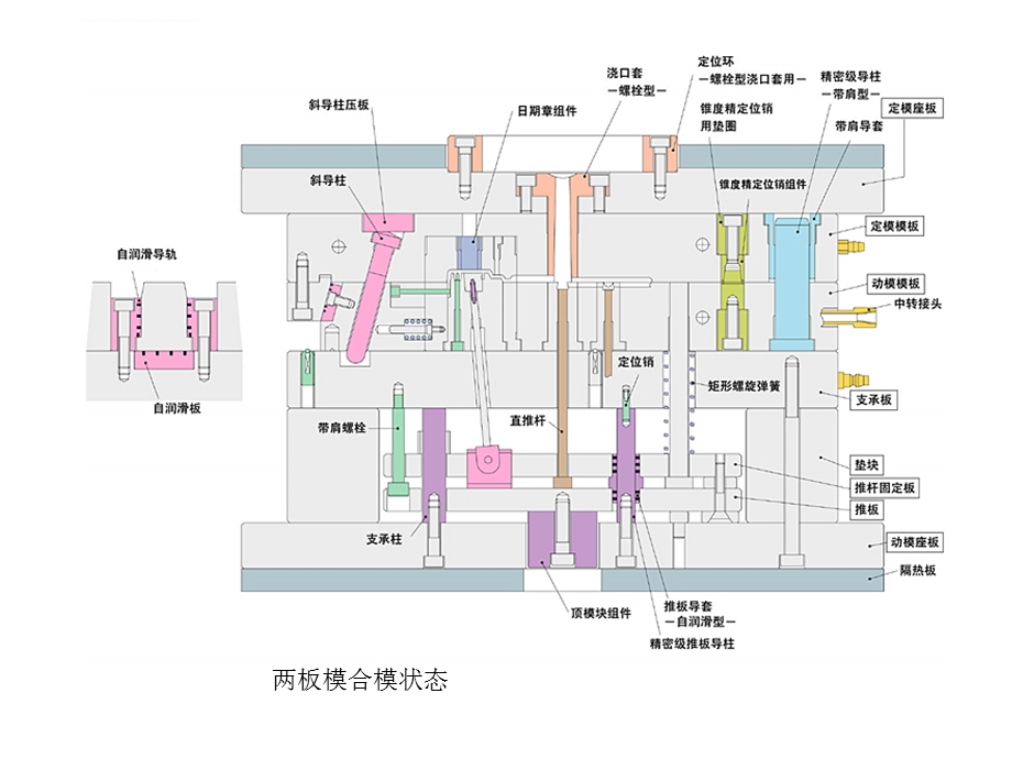 注塑模具结构及设计ppt课件.ppt_第3页