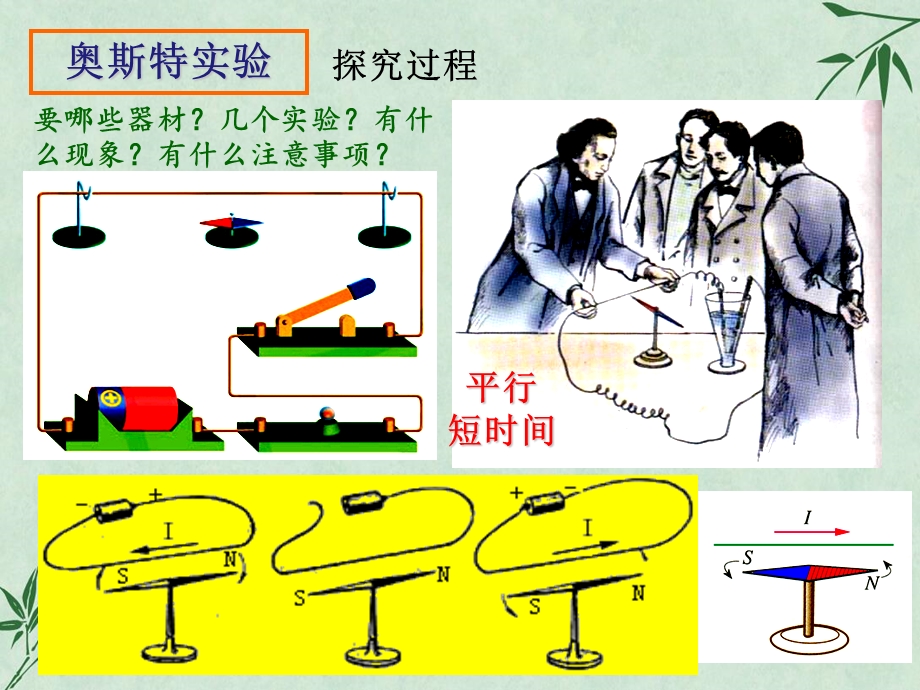 电流的磁场ppt课件13 苏科版.ppt_第2页