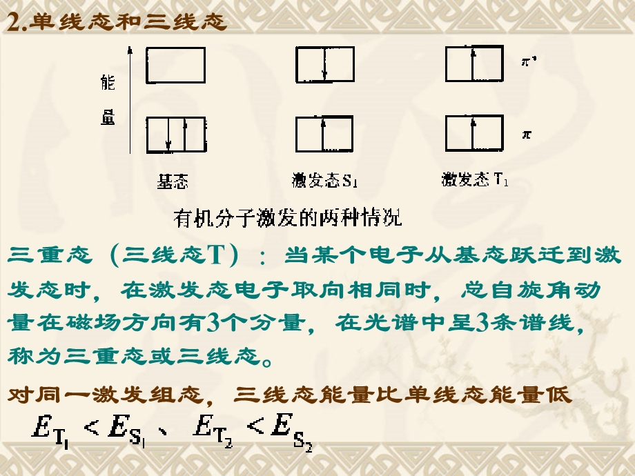 第10章 有机光化学合成ppt课件.ppt_第3页