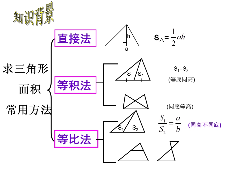 相似三角形中的面积问题ppt课件.ppt_第2页