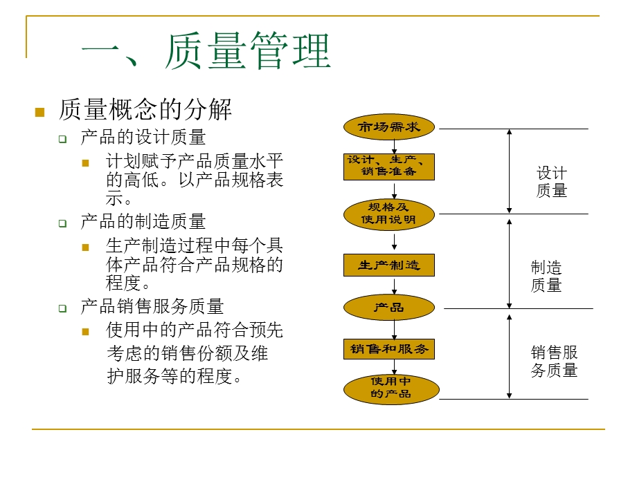 第三章 包装企业质量管理ppt课件.ppt_第3页