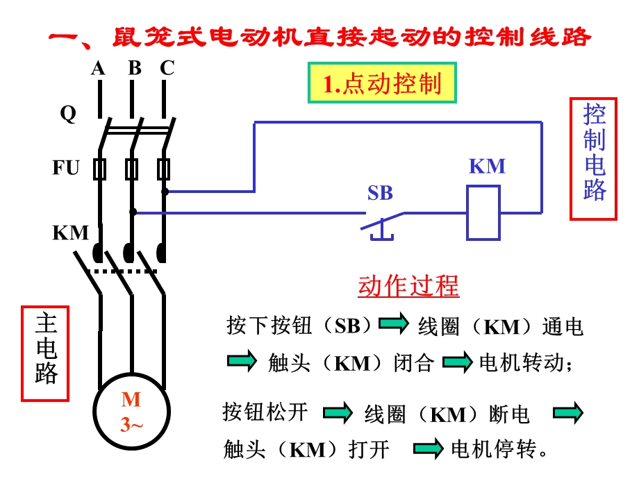 第一节 电动机的基本控制电路ppt课件.ppt_第2页