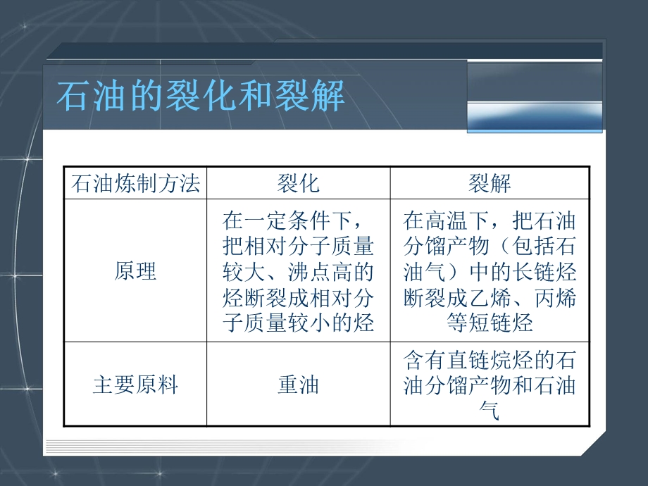 石油的裂化和分解ppt课件.ppt_第2页