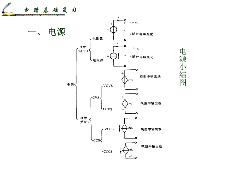 电路分析基础复习ppt课件.ppt_第1页