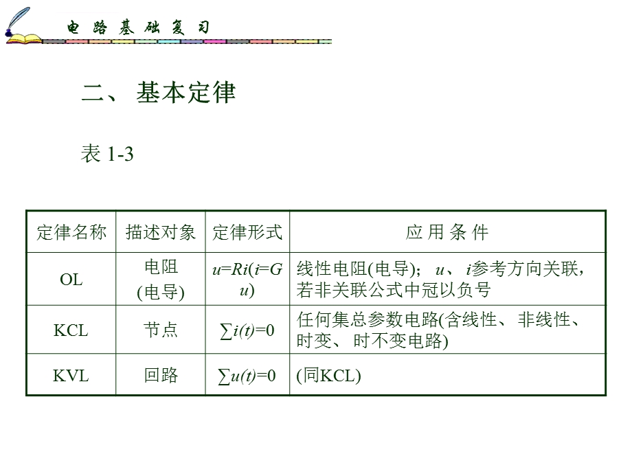 电路分析基础复习ppt课件.ppt_第2页