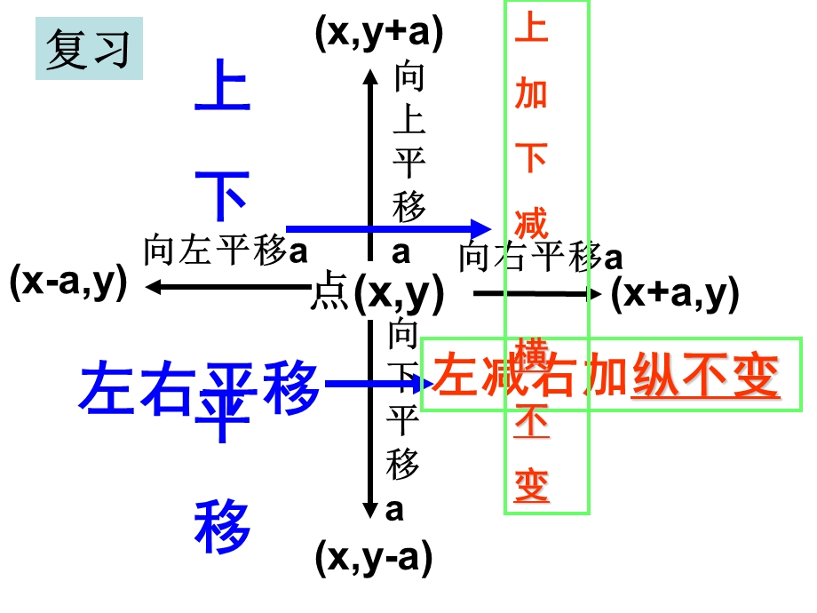 用坐标表示平移第二课时ppt课件.ppt_第2页